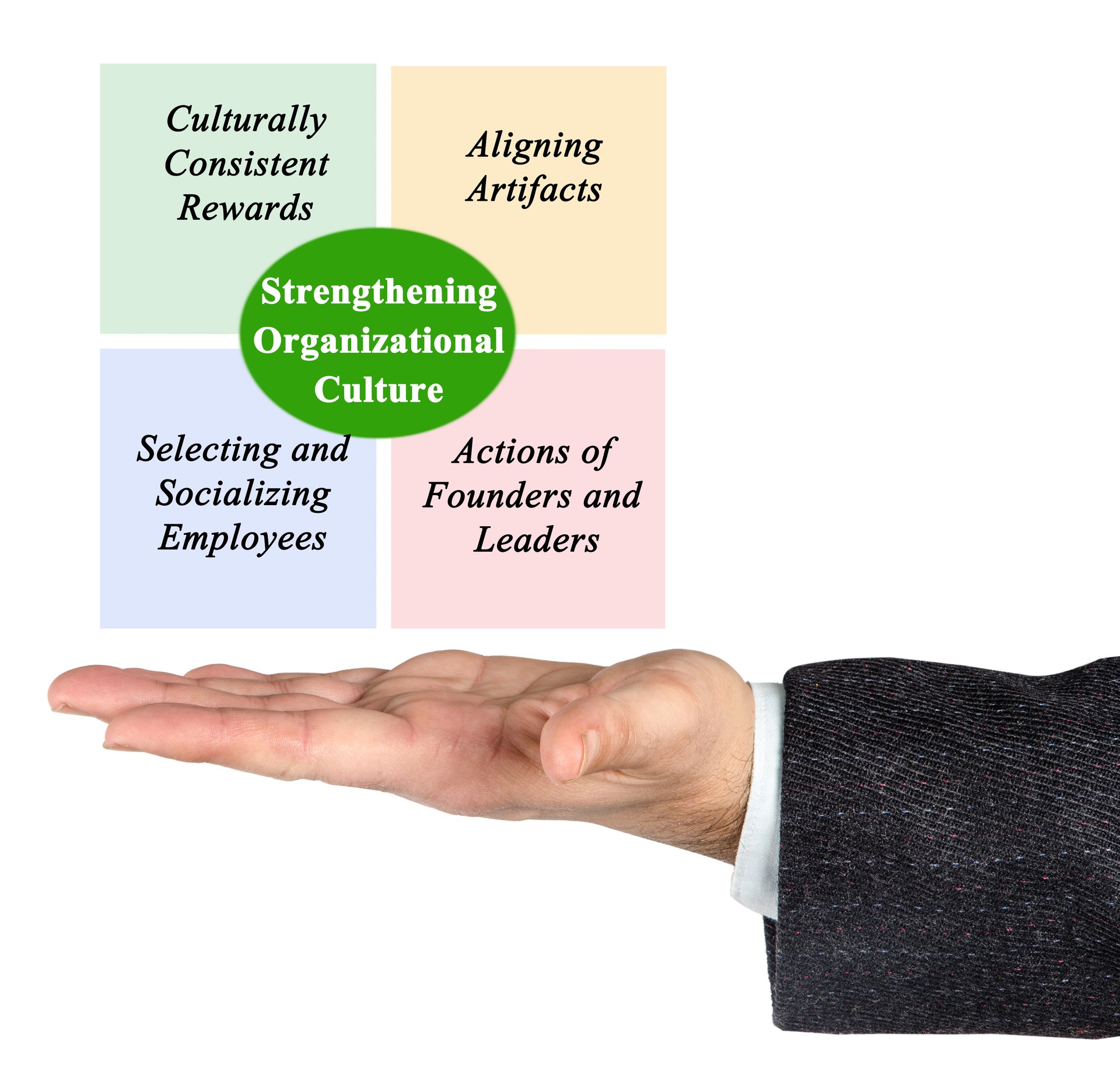 Strengthening Organizational Culture